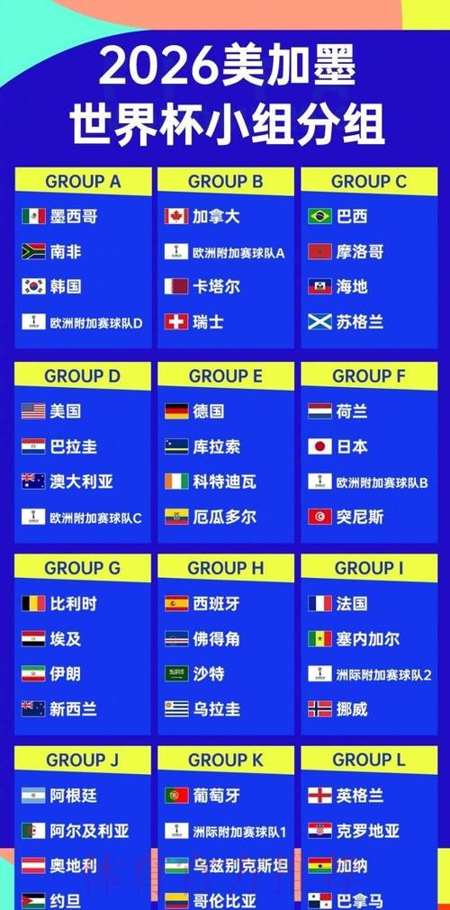 2026世界杯强队排名下载