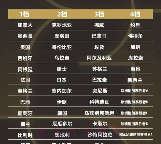 2026世界杯排名地址