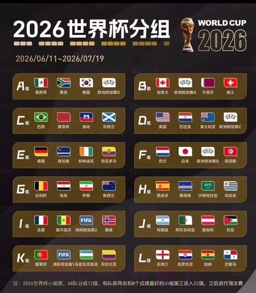 2026美加墨世界杯热门球队今日