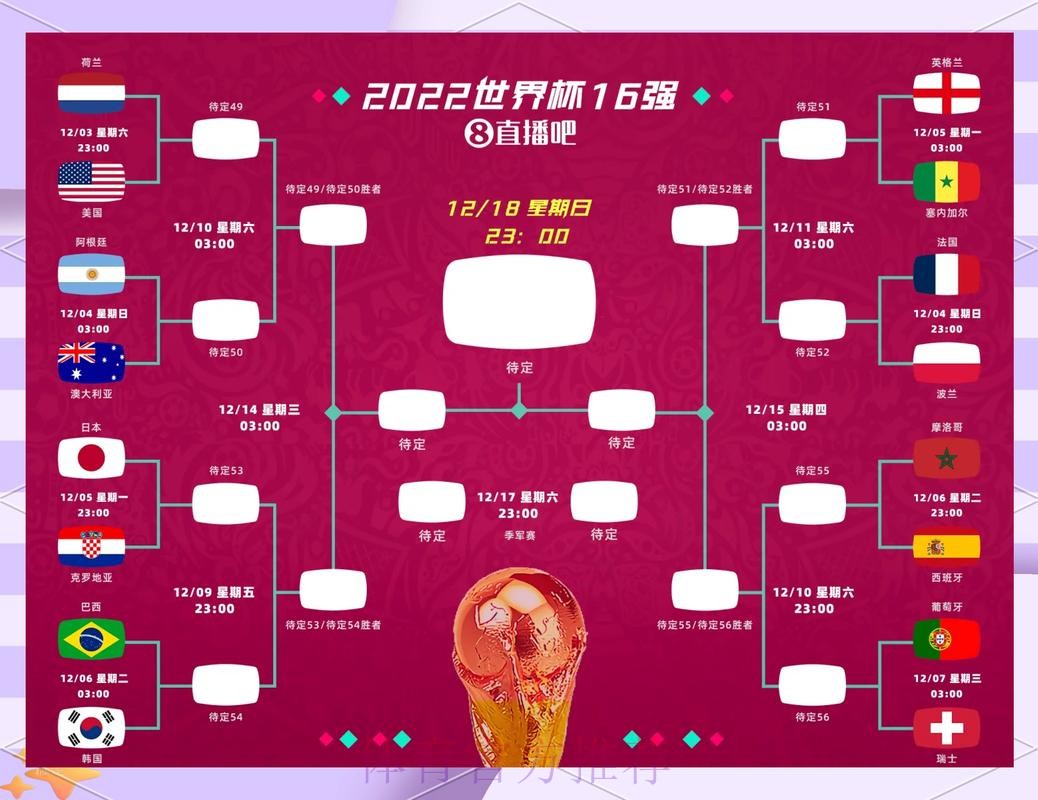 世界杯比分预测怎么查